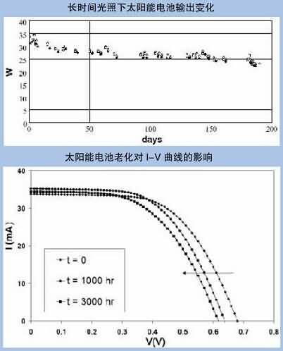 SG-T24便携式太阳能光伏发电站测试与评估系统(图3)